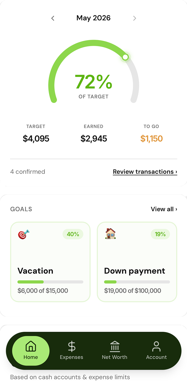 Anchor mobile app dashboard showing 72% of monthly target, $2,945 earned and goals for vacation and down payment