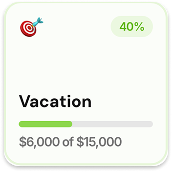 Vacation goal at 40 percent, $6,000 of $15,000